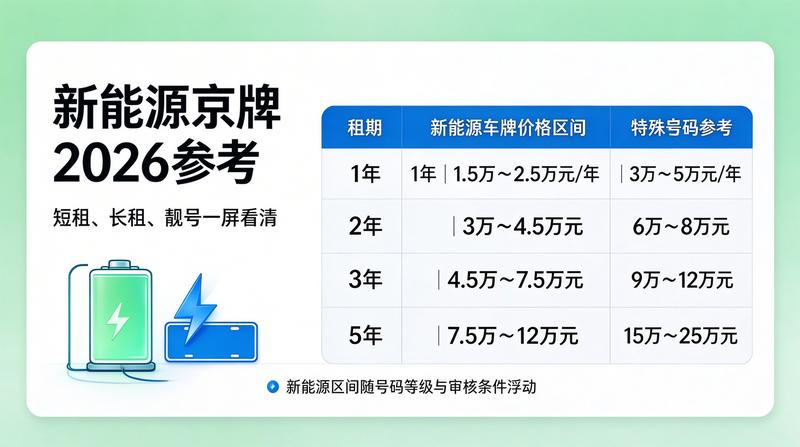 正规租赁流程